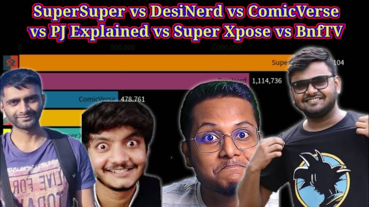 SuperSuper vs DesiNerd vs ComicVerse vs PJ Explained vs Super Xpose vs BnfTV - sub count | Ranked X