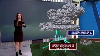 What is a microburst and how does it happen?