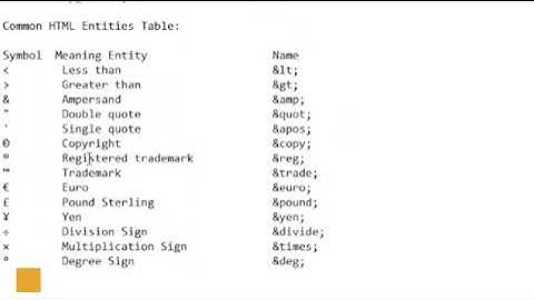 HTML Full Course in Urdu Hindi| Chapter 4 Special Characters & HTML Entities | HTML Tutorial