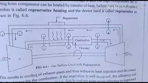 Gas Turbine Cycle with Regeneration