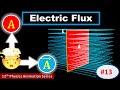 Electric flux visual physics class 12th | Area vector | explained with animation