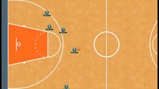 Golden State Warriors SLOB play ( 2015 NBA finals in game 1 )