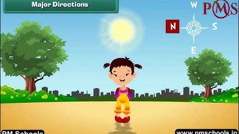 NCERT|CBSE Class 2-EVS|Direction and Time| Animation in English|easy and fun