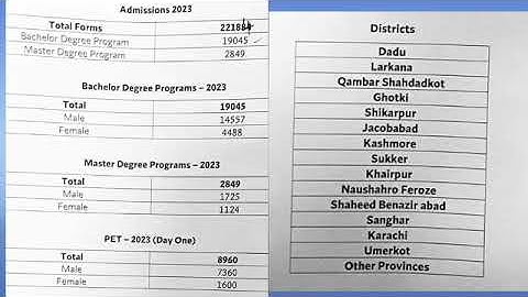 Alert 2k23 batch Total candidate