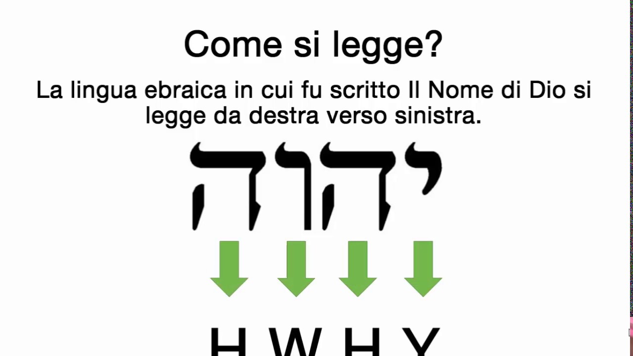Il nome di Dio YouTube Il nome di Dio YouTube
