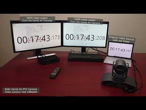 Bolin Dante AV PTZ Camera D220 Video Latency Test