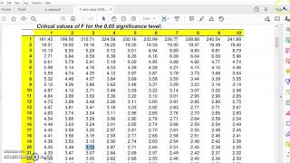 SPSS Tukey HSD Tutorial