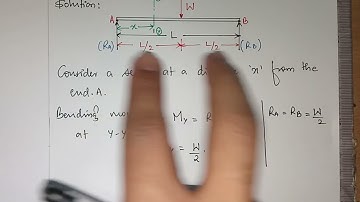 M5.16 Conceptual Problem 1 Strain Energy