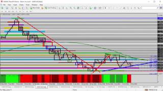 Forex Pro - Forex Update: Trade with Caution on Brexit Watch