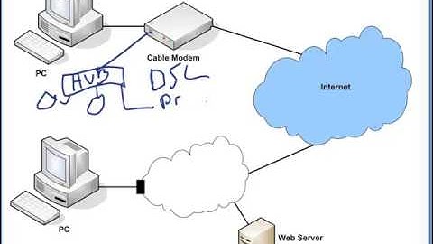 1.Soho Enterprise Networks