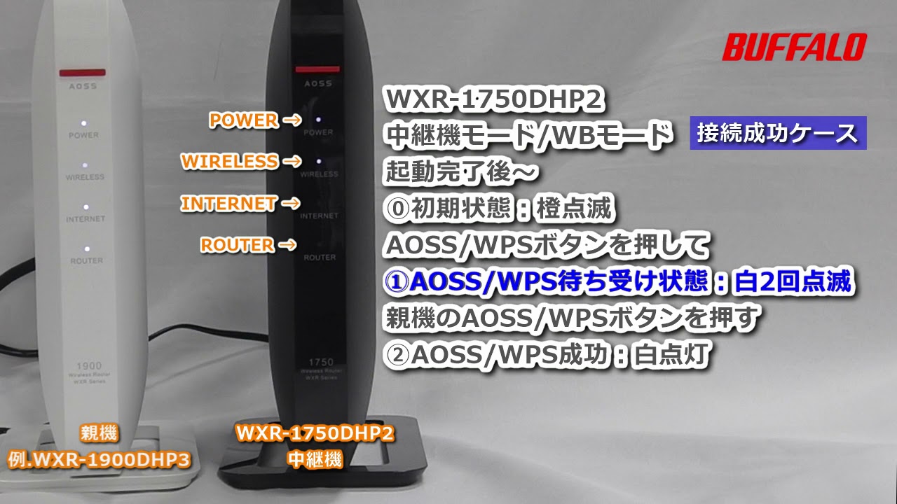 シリーズ BUFFALO Wi-Fiルーター WXR-1750DHP2 タイプでは