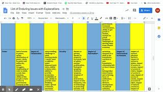 Enduring Issues Part I Profile