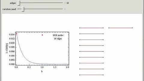Degree Distribution on a Random Network