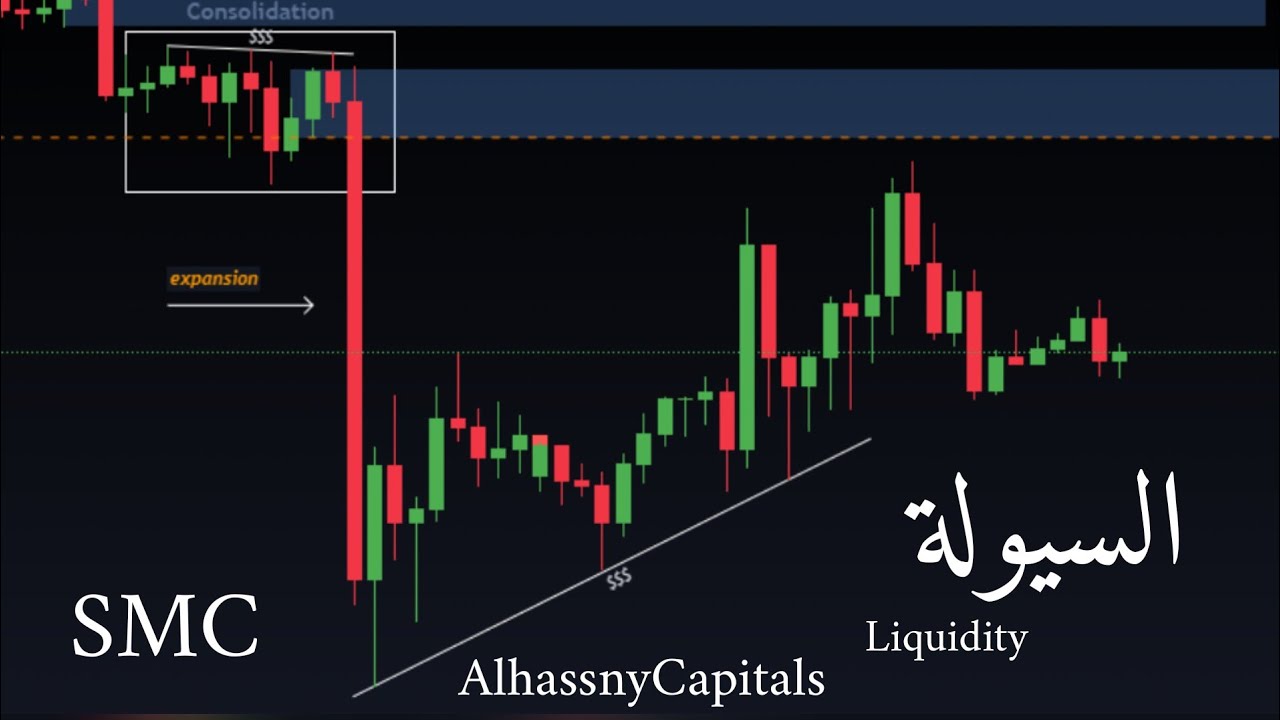 دورة سمارت موني - السيولة  (Liquidity) | SMC IN ARABIC