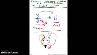 Fraction Basics GED