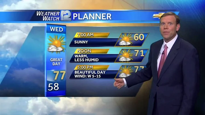 Mark Baden's Forecast