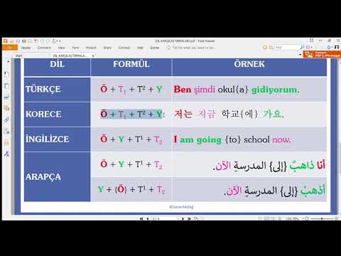 001 - Arapça ve Diğer Diller (Cümle Ögelerinin Dizilişi/Türkçe-İngilizce-Korece-Arapça)
