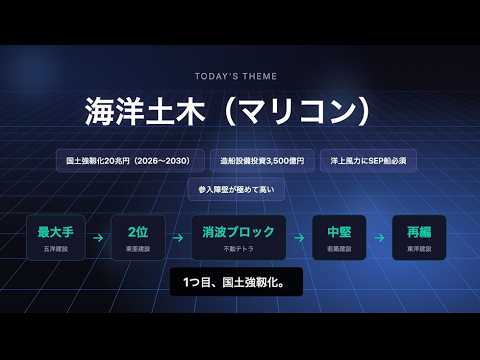 【防災20兆円】参入障壁最強の"海の建設会社"マリコン5銘柄｜五洋建設・不動テトラ｜2026/4/5