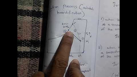 RAC-MODULE-5- Cooling and humidification