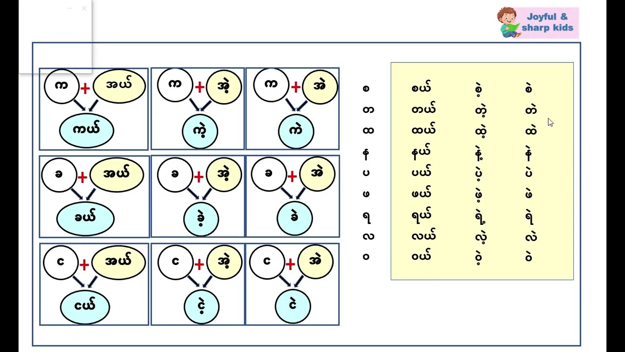 အယ်  အဲ့   အဲ