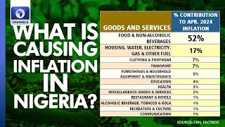 How Inflation Is Impact Ease Of Doing Business In Nigeria - Analyst