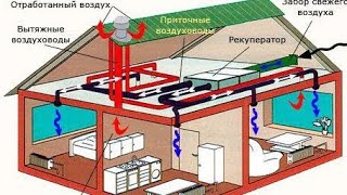 طريقة التهوية داخل المباني كيف يتم تصميمها بدقه / هيثم نبيل