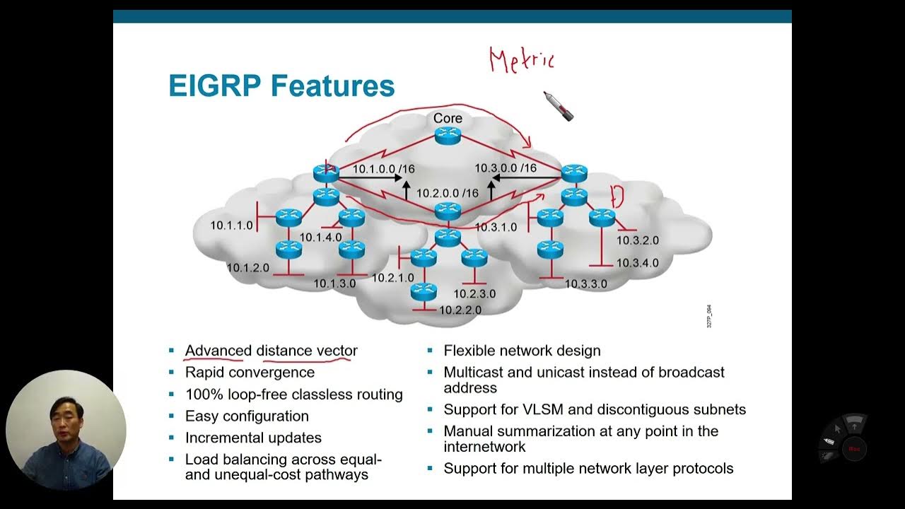 CCNA ICND 2 5장 EIGRP 구현 1(EIGRP 라우팅 프로토콜 특징) - YouTube