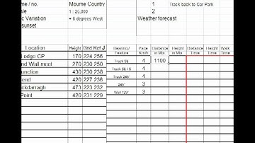 Hillwalking - Preparing a Route Card