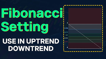 Fibonacci Retracement Tool Settings | TradingView | Also learn how to use in uptrend and down trend