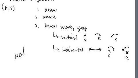 CHM 251 Stereochemistry Part 8:  Identifying R and S Stereoisomers
