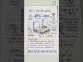 ROUTER ! HOW TO WORK....... #route #computer #router #networking