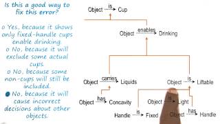 Discussion: Correcting the Mistake Quiz Solution - Georgia Tech - KBAI: Part 5