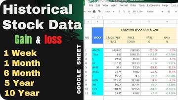 Extract Historical  stock price Data and find out total profit & Loss in Google Sheet for Trading