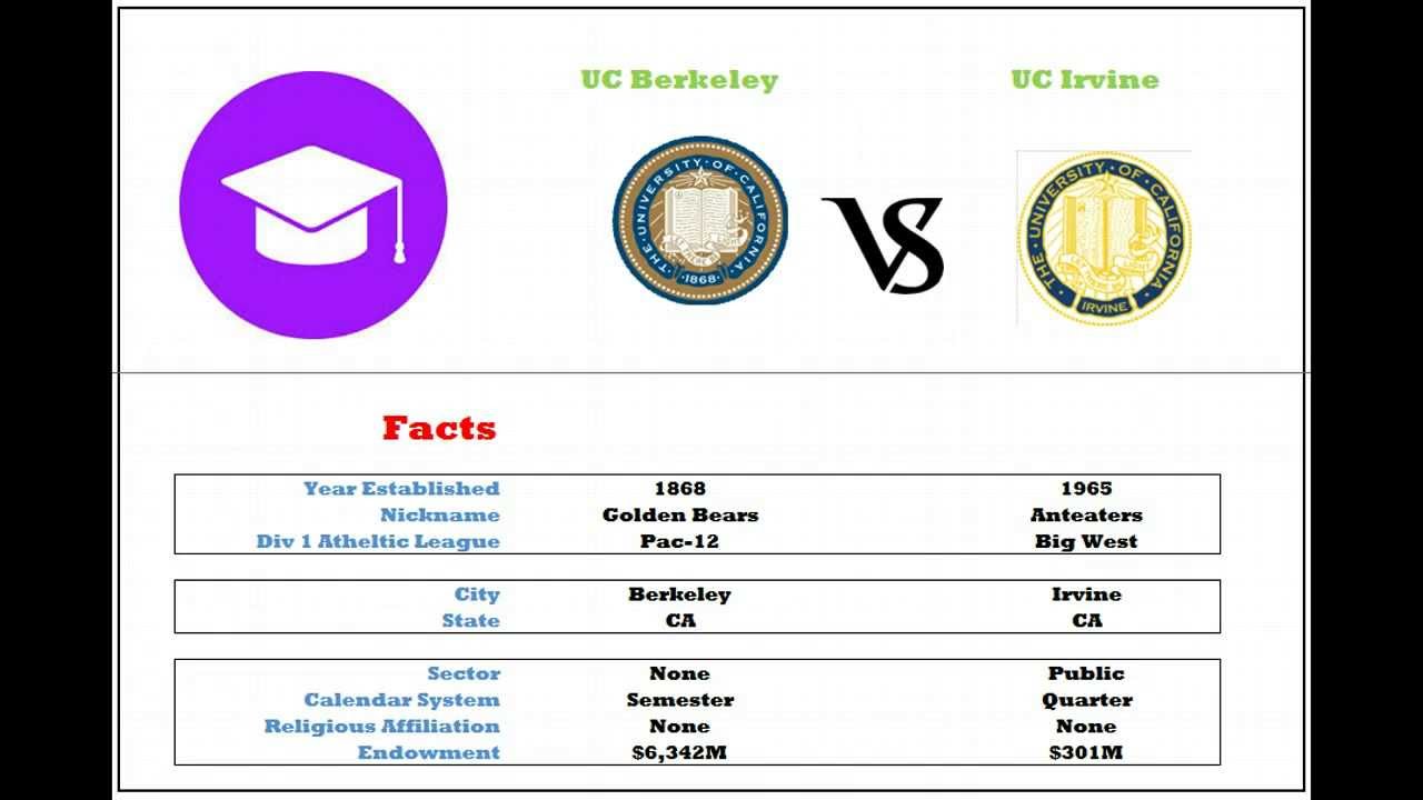 Uc admission essays