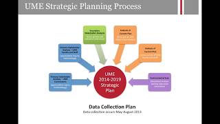 UME Data Collection Process Overview