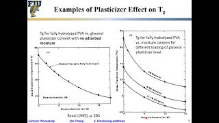 Famous Ceramic Processing L4-12  Plasticizer effect on polymer Tg Profile