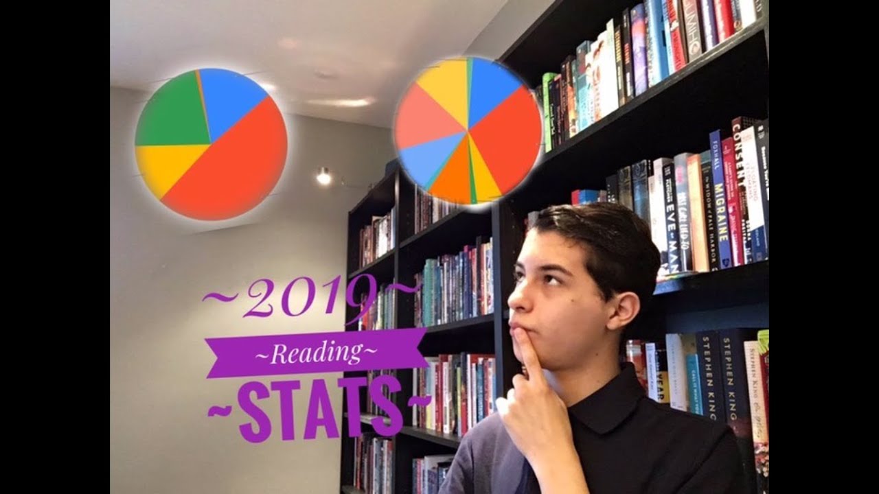 2019 Reading Stats and Graphs