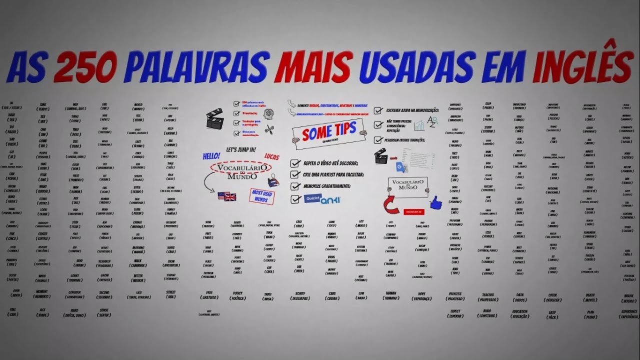 alavras inglesas usadas em portugal, vídeos de vocabulário de ingles