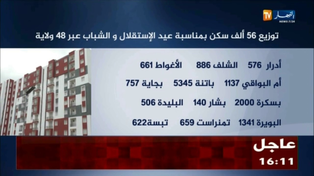 توزيع 56 ألف سكن بمناسبة عيد الإستقلال والشباب عبر 48 ولاية