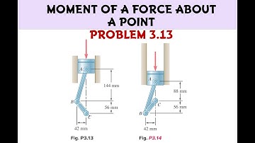 Vector Mechanics Problem 3.13