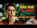 Iran War Sealed the Strait — Silver's Next Move Is Hiding in the Oil Chart (Nobody Is Looking Here)