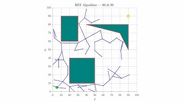 RRT Algorithm: Path Planning for Complex and Non-Convex Environments