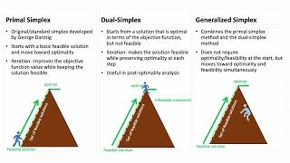 Math 183 FS25 26Post Optimality Analysis Feasibility