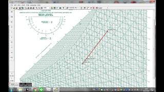Psychrometric Chart Analysis