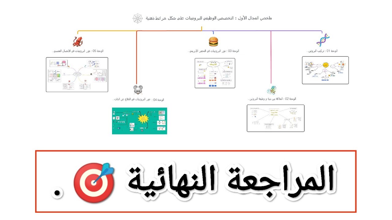 ملخص جميع دروس العلوم الطبيعية بكالوريا 2022 .