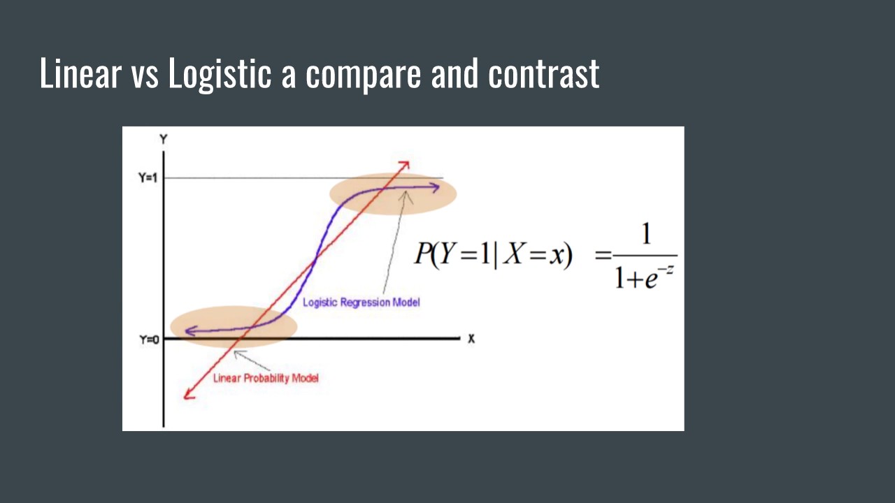 03/01/17 Data Science for Kaggle Decal Lecture 7: Logistic Regression ...