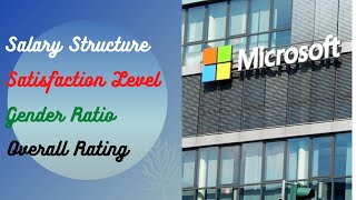 Microsoft India Salary Structure | Software Engineer's Salary | Salary In Microsoft #Microsoft