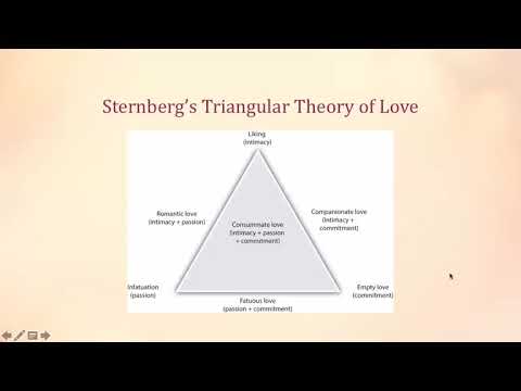 Sternberg's Triangular Theory