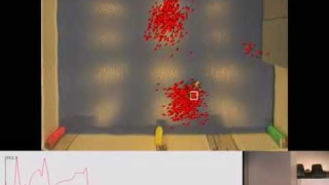 Particle filter localization in robolab Groningen
