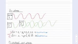 Constructive and destructive interference